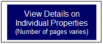View Details on Individual Properties